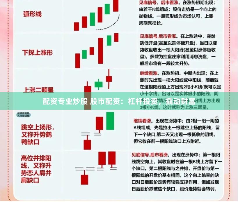 配资专业炒股 股市配资：杠杆投资，撬动财富