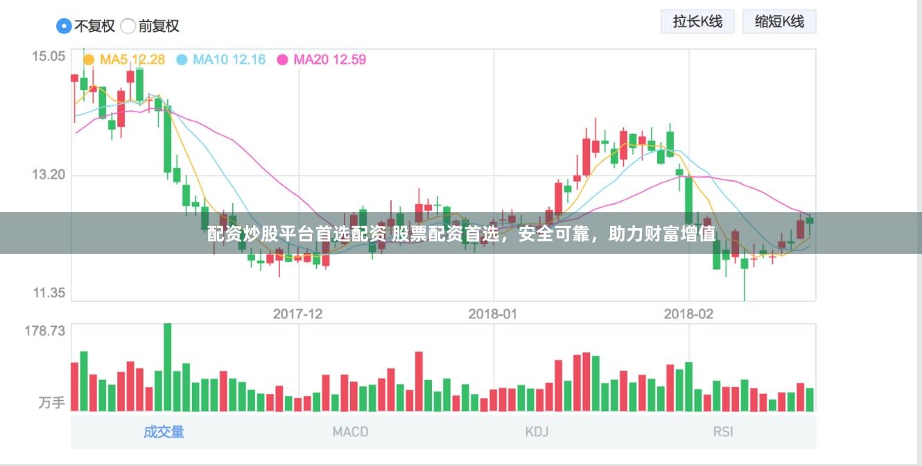 配资炒股平台首选配资 股票配资首选，安全可靠，助力财富增值