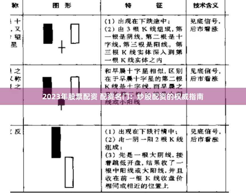 2023年股票配资 配资名门：炒股配资的权威指南
