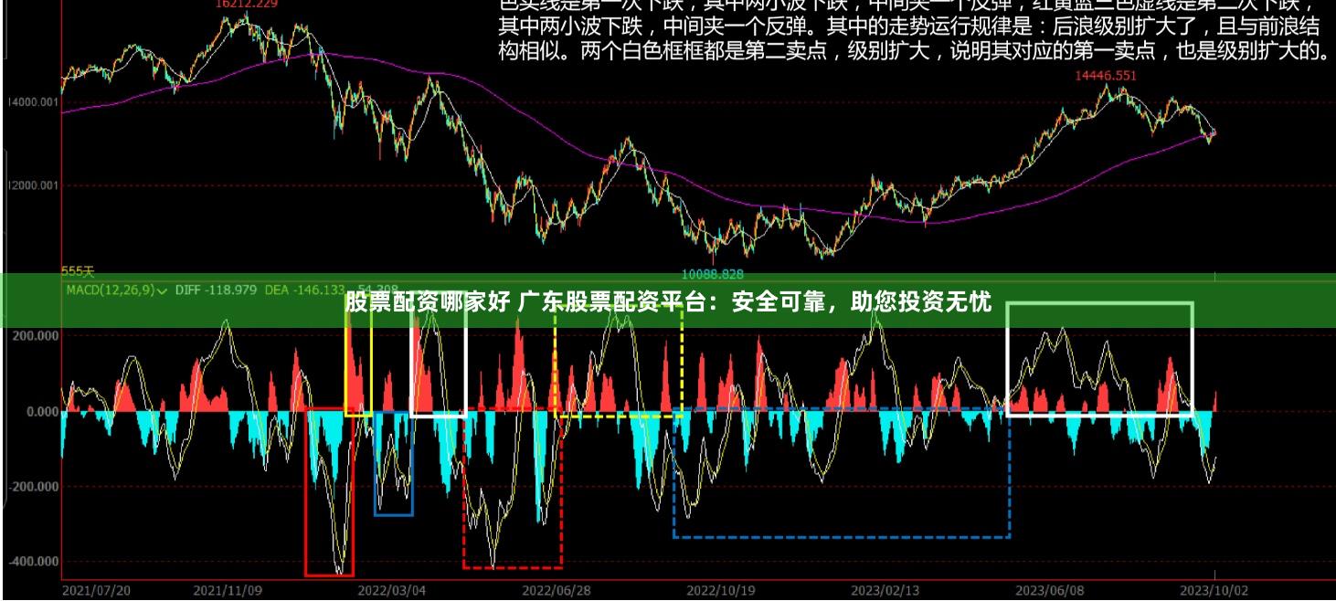 股票配资哪家好 广东股票配资平台：安全可靠，助您投资无忧